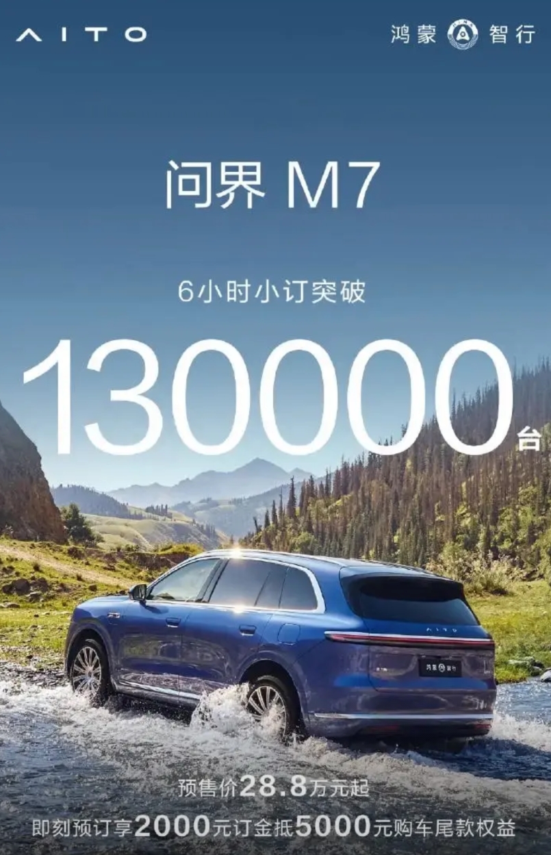 我终于知道为什么问界新车型预售数据这么猛，却依然有人质疑转化率。

6小时破13