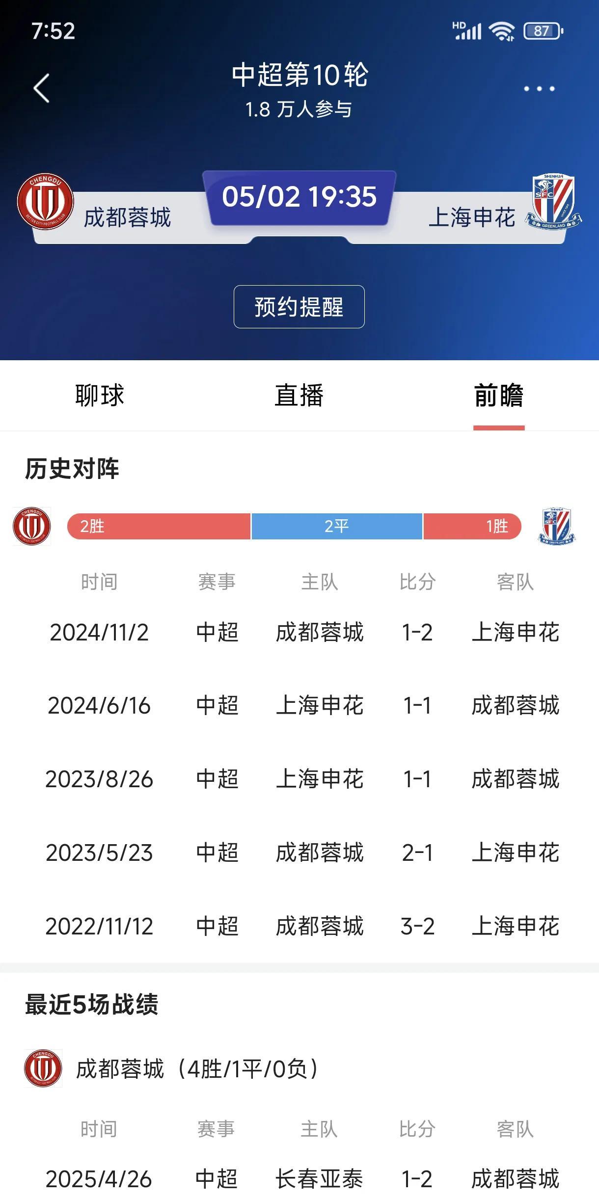 中超焦点战：成都蓉城对阵上海申花，争冠六分战！
中超联赛第十轮，成都蓉城主场迎战