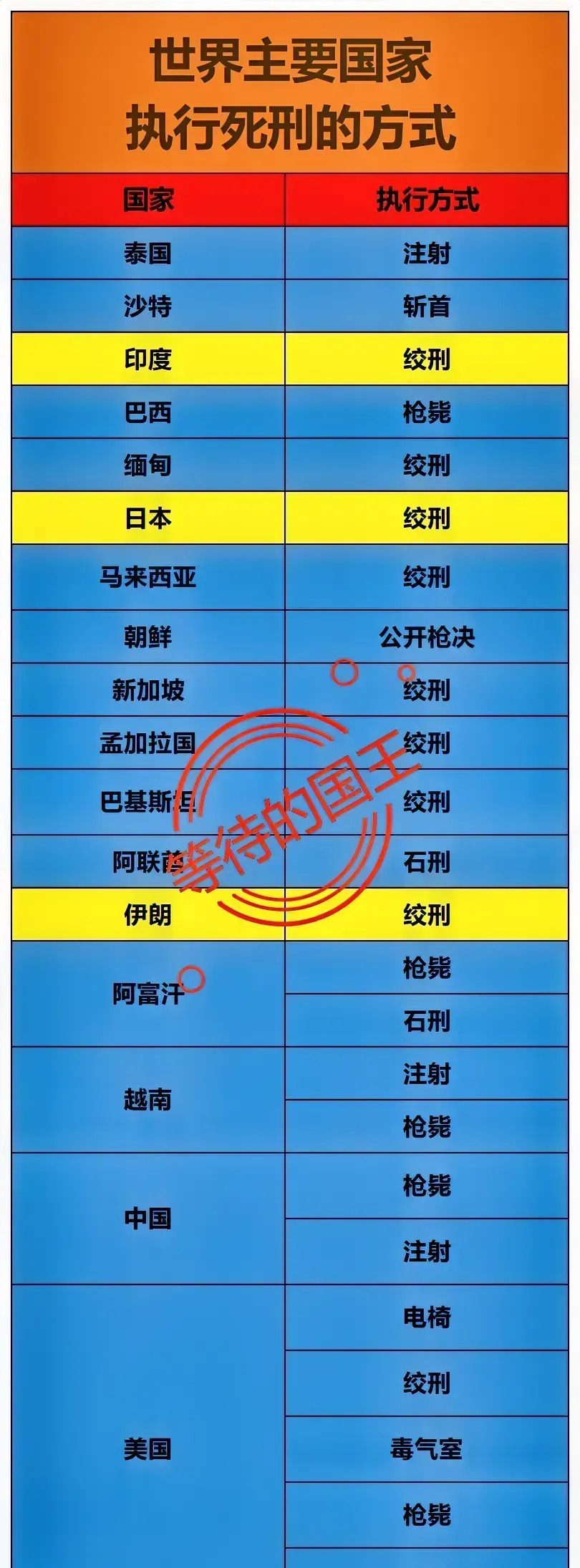 死刑方式大比拼，哪种最好











---











天
