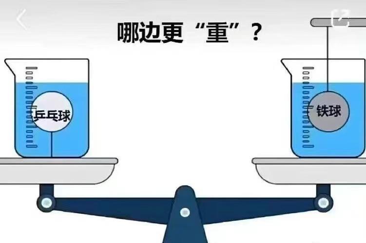 不懂就问，到底哪边重？两边谁一样多，杯子一样重，两个球的体积也是一样大，该图的天