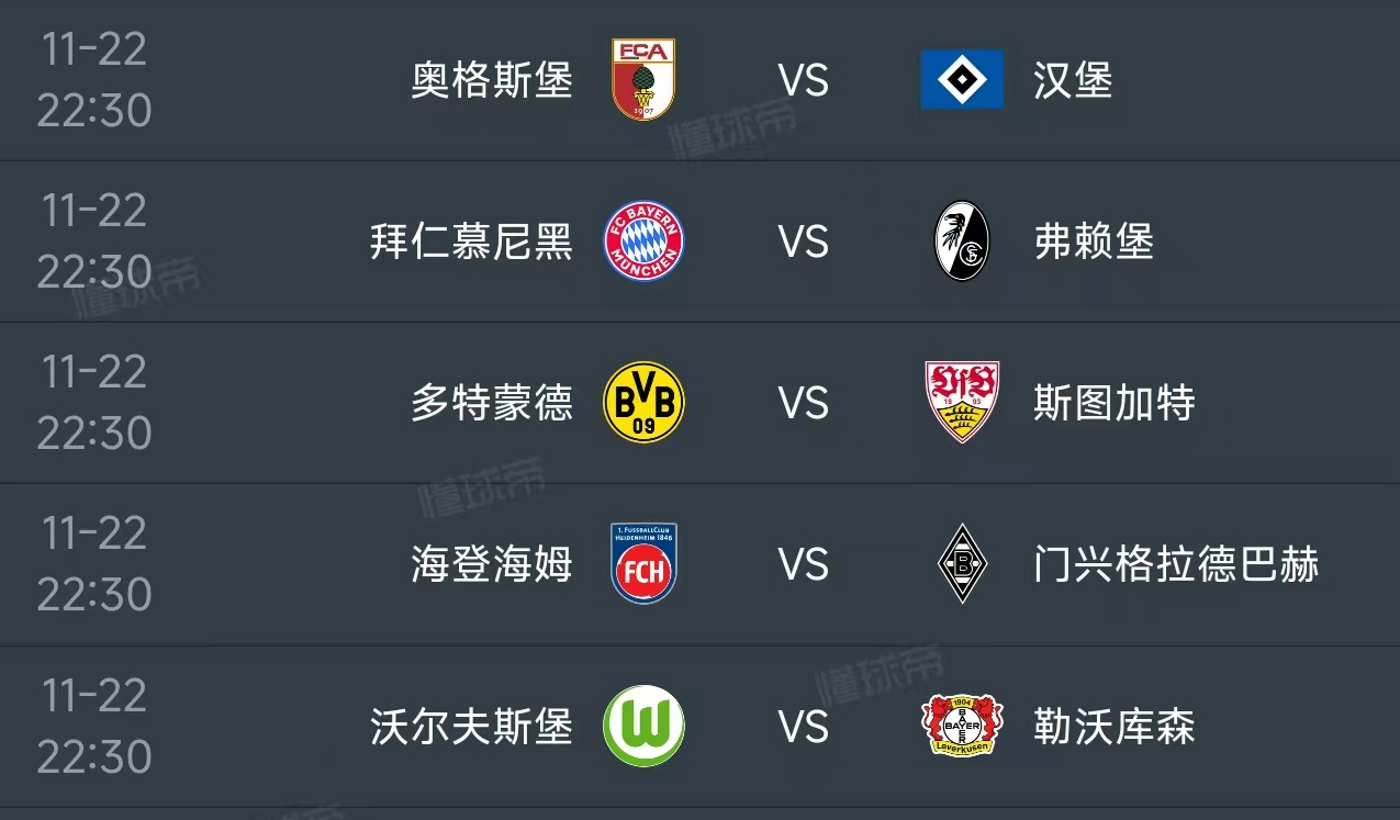 北京时间11月22日22：30，今日的德甲第11轮安排了5场比赛，都是同时开球，