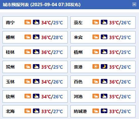 #广西天气# 【今明两天多云到晴 天气炎热注意防暑防晒】今天白天到晚上，全区多云