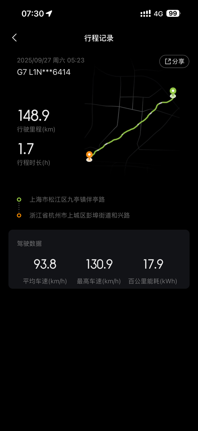 G7ultra高速续航实测
上海往返杭州300km，油车开法，全程25度风量2档