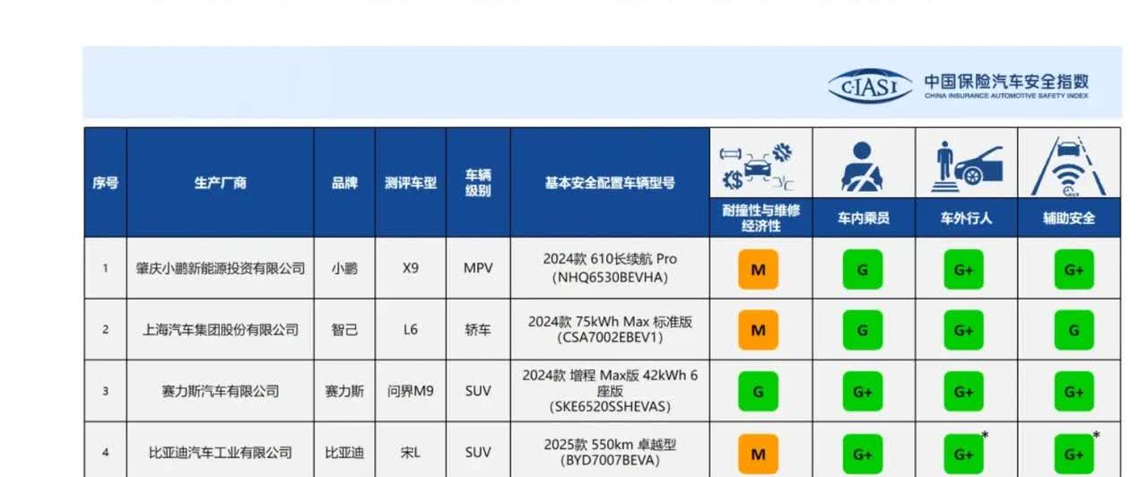 中保研这次应该不是野榜了，客观公正了，不是雷保研了，也诚实正直了[赞]

之