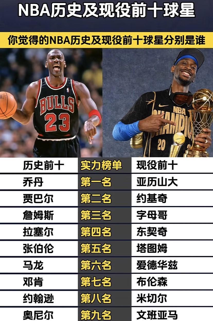 NBA历史与现役前十球星大揭秘！
