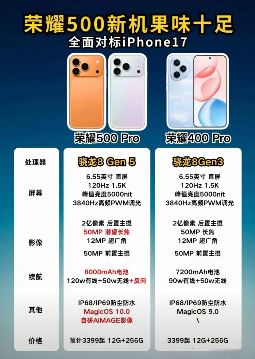 这是谁同意的？荣耀500Pro改设计了？这果里果气的确定好看？
相对于外观设计，