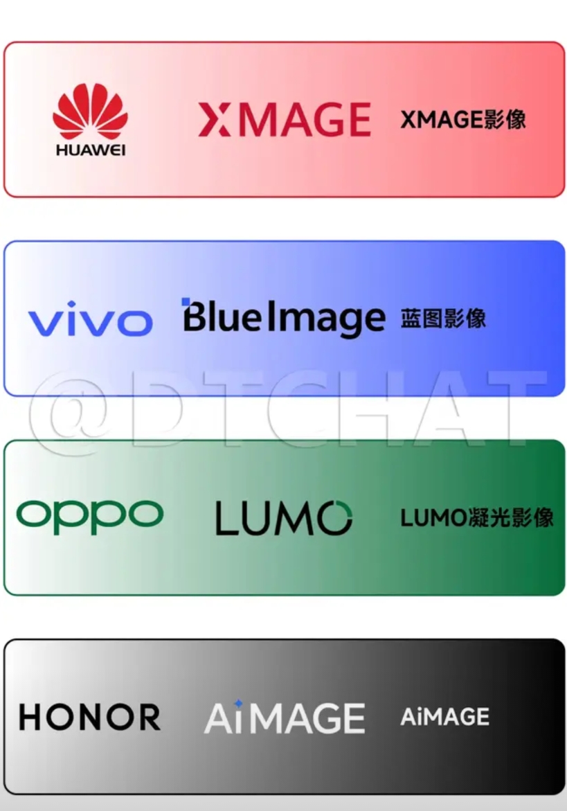 目前有4家国产手机厂商推出了自研影像品牌:

华为——XMAGE影像
vivo—