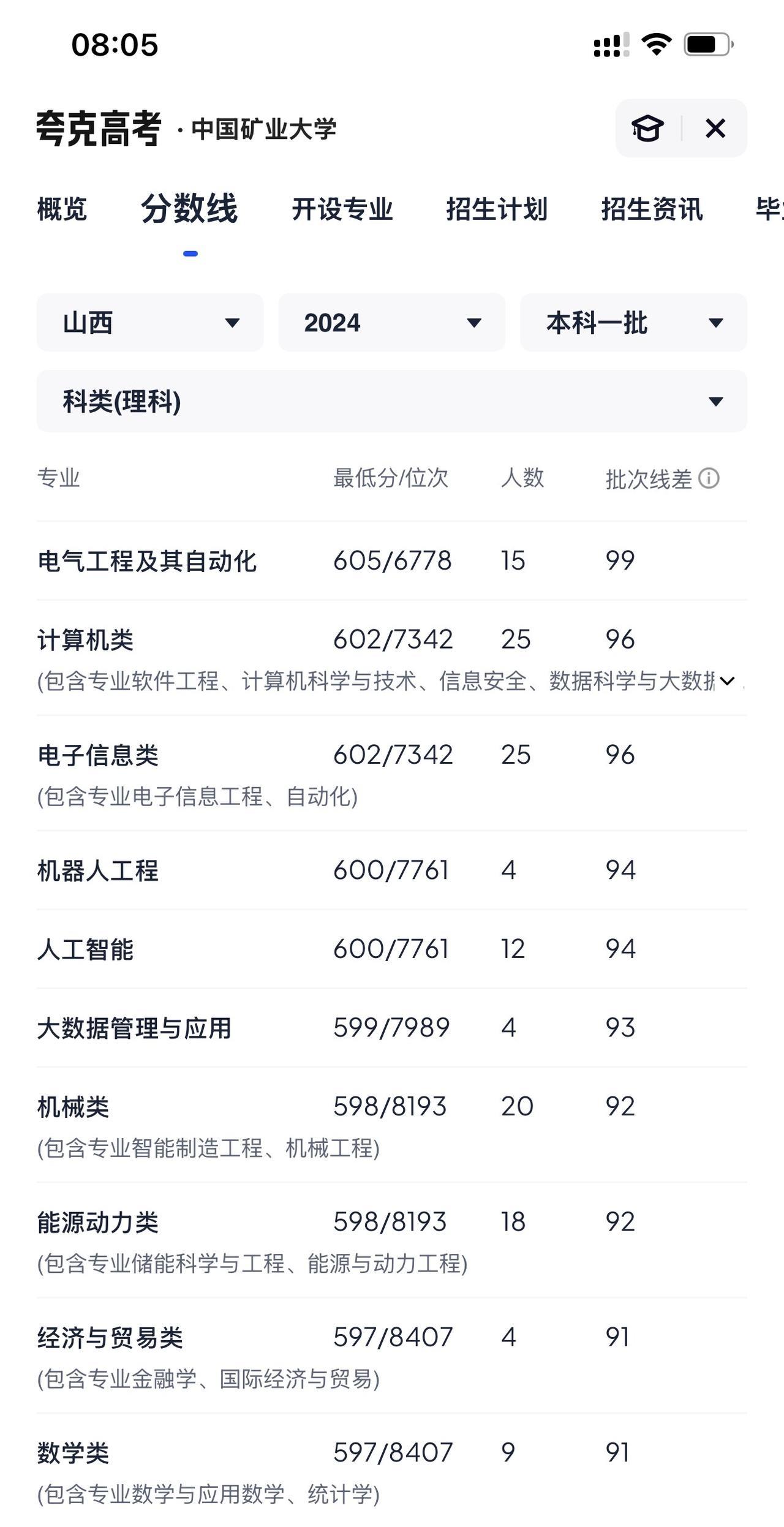 #两地办学高校分数差异受城市影响大吗#非常大！城市的等级和区位优势，很明显的决定