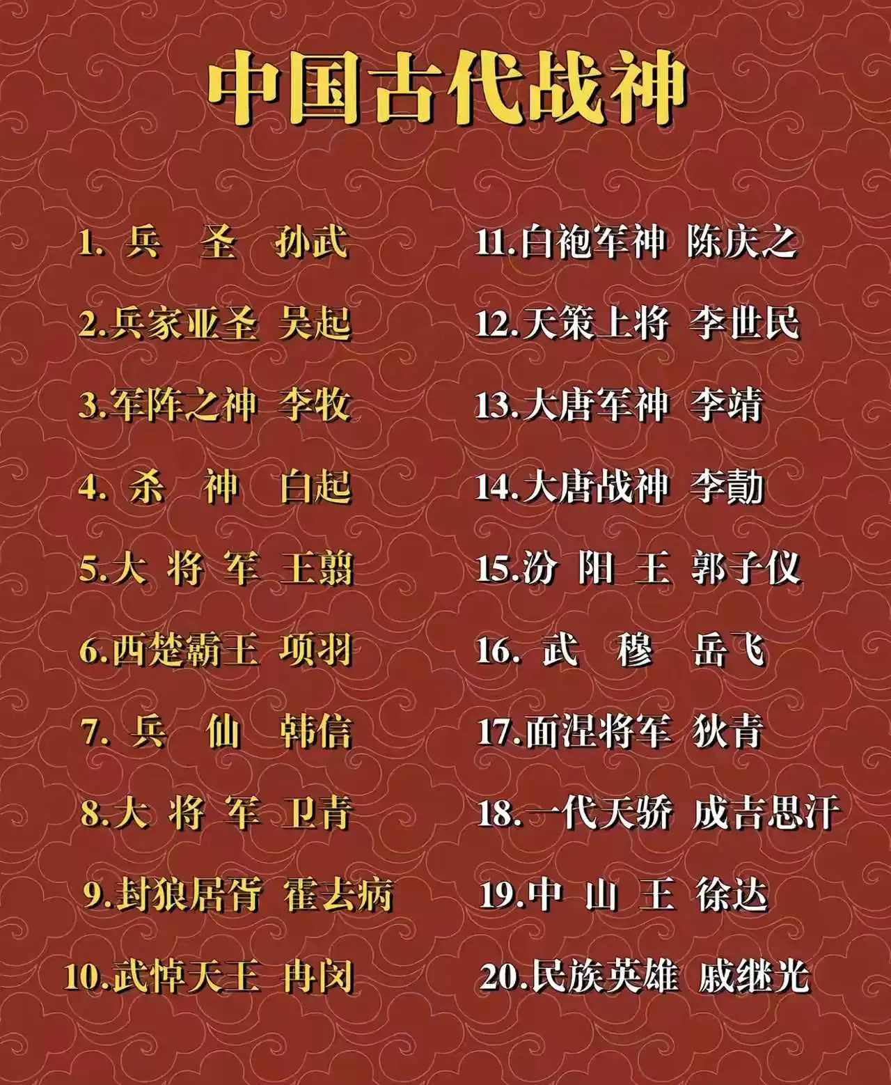 网友评选出的我国古代20位战神