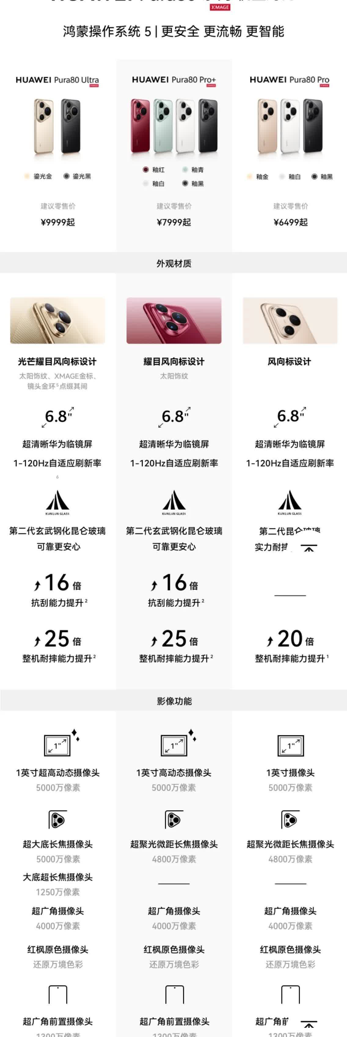 Pro+和Ultra最大的区别好像就是长焦，少了大底和10倍光变，多了2000块