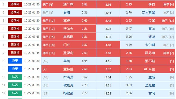 025154期周二德国杯、意甲、法乙组合足彩任九个人冷门选场处理方案
