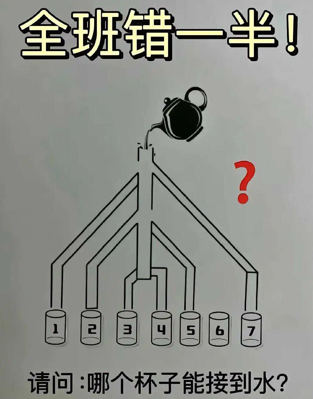 猜猜哪个杯子能接到水？答对的人可不多哦！

