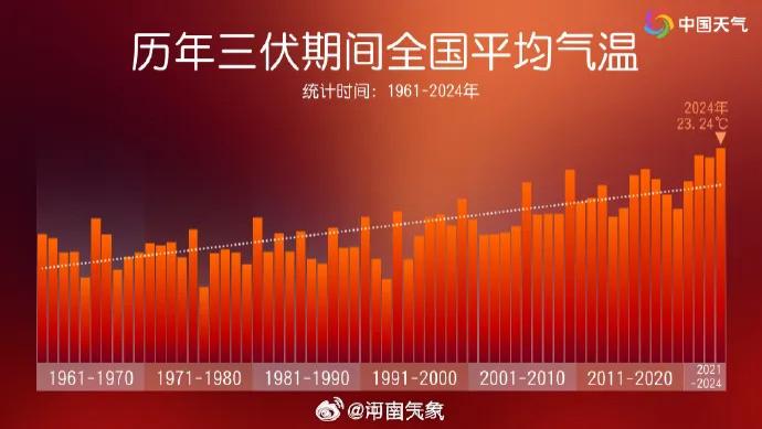 什么？河南今晚真的有雨！