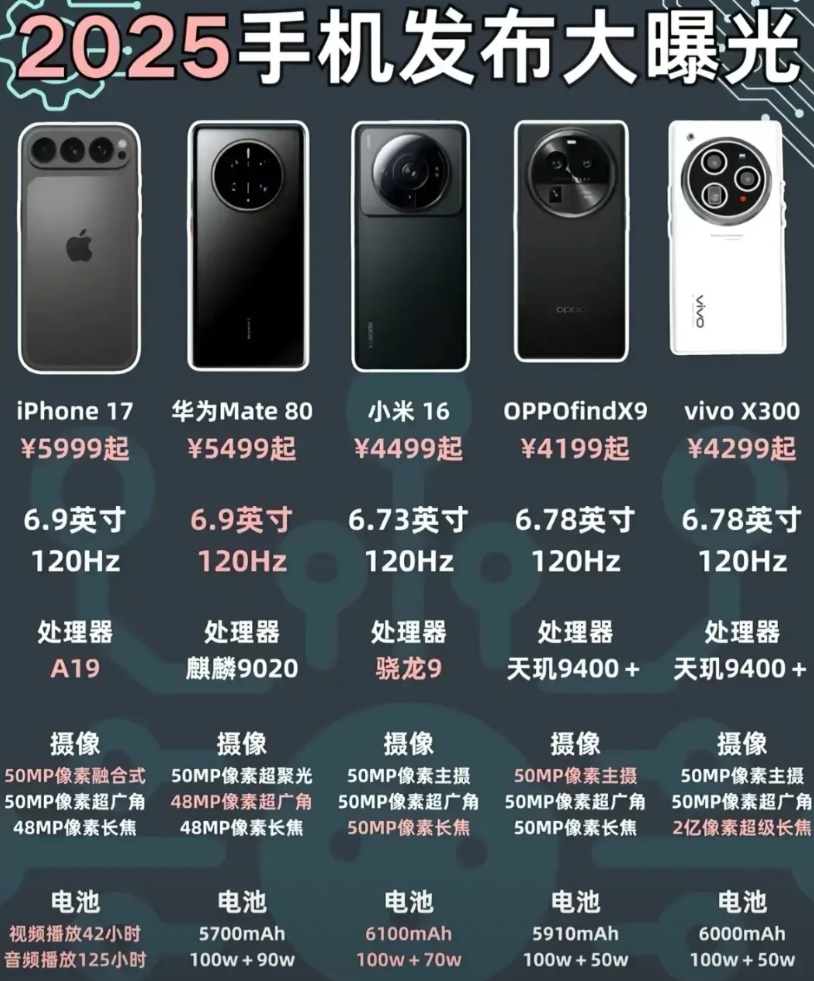 家人们，2025手机发布大消息来咯！科技盛宴开场，好多旗舰手机都来啦。
 
iP