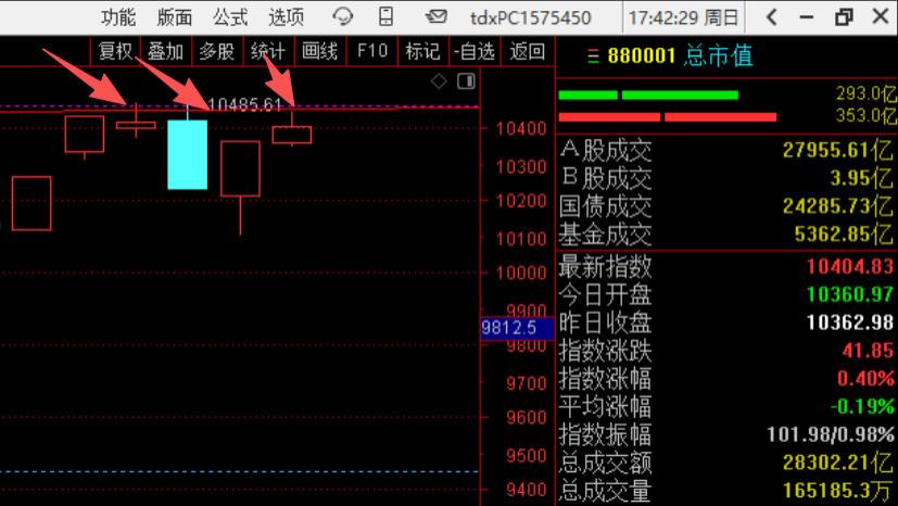 9月将迎来大幅震荡