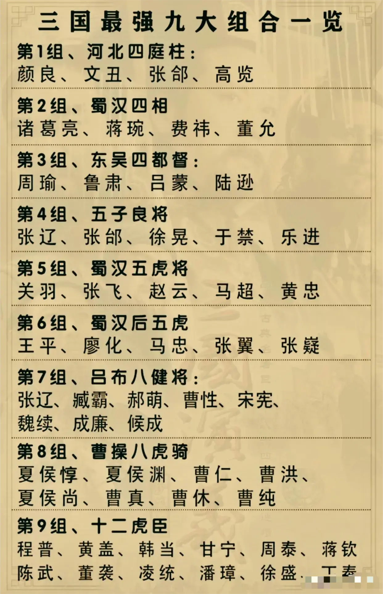 三国最强九大组合，哪组最强？
