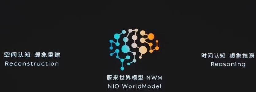蔚来的智驾大模型终于要来了啊。
 
但就蔚来之前在其他各个领域没有什么特别突