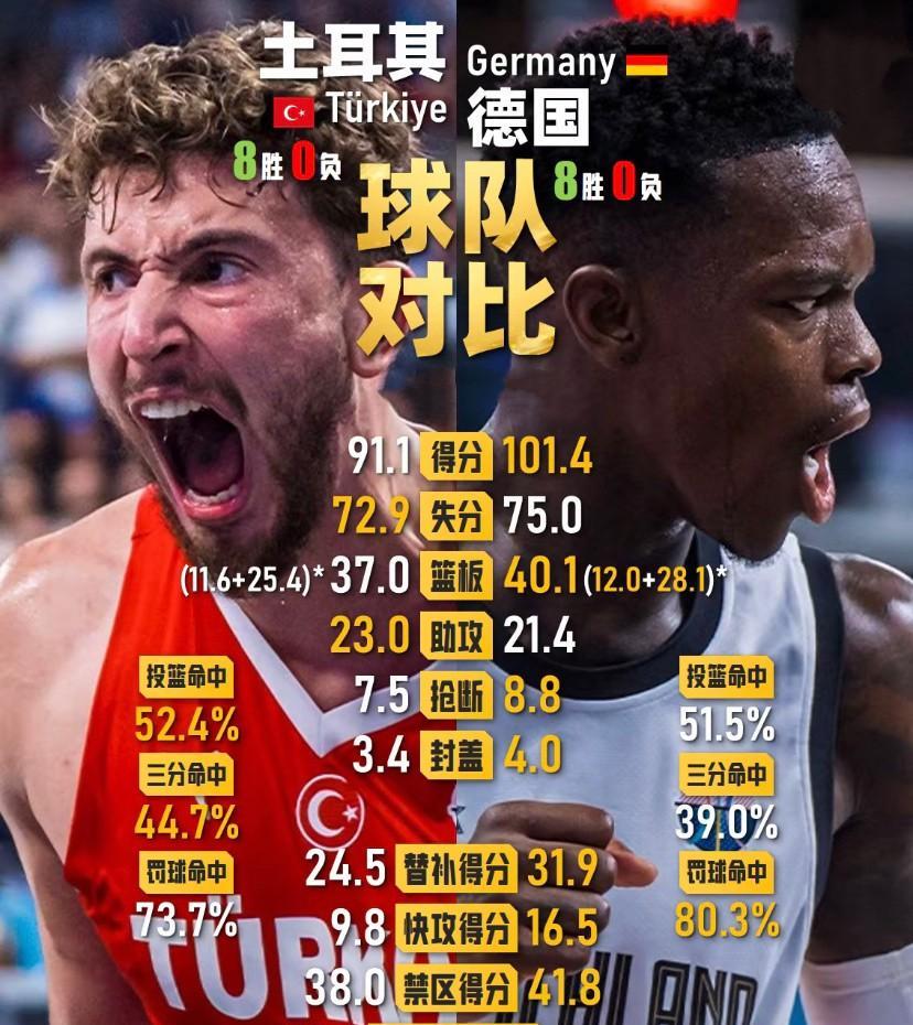 土耳其vs德国，谁将主宰赛场？