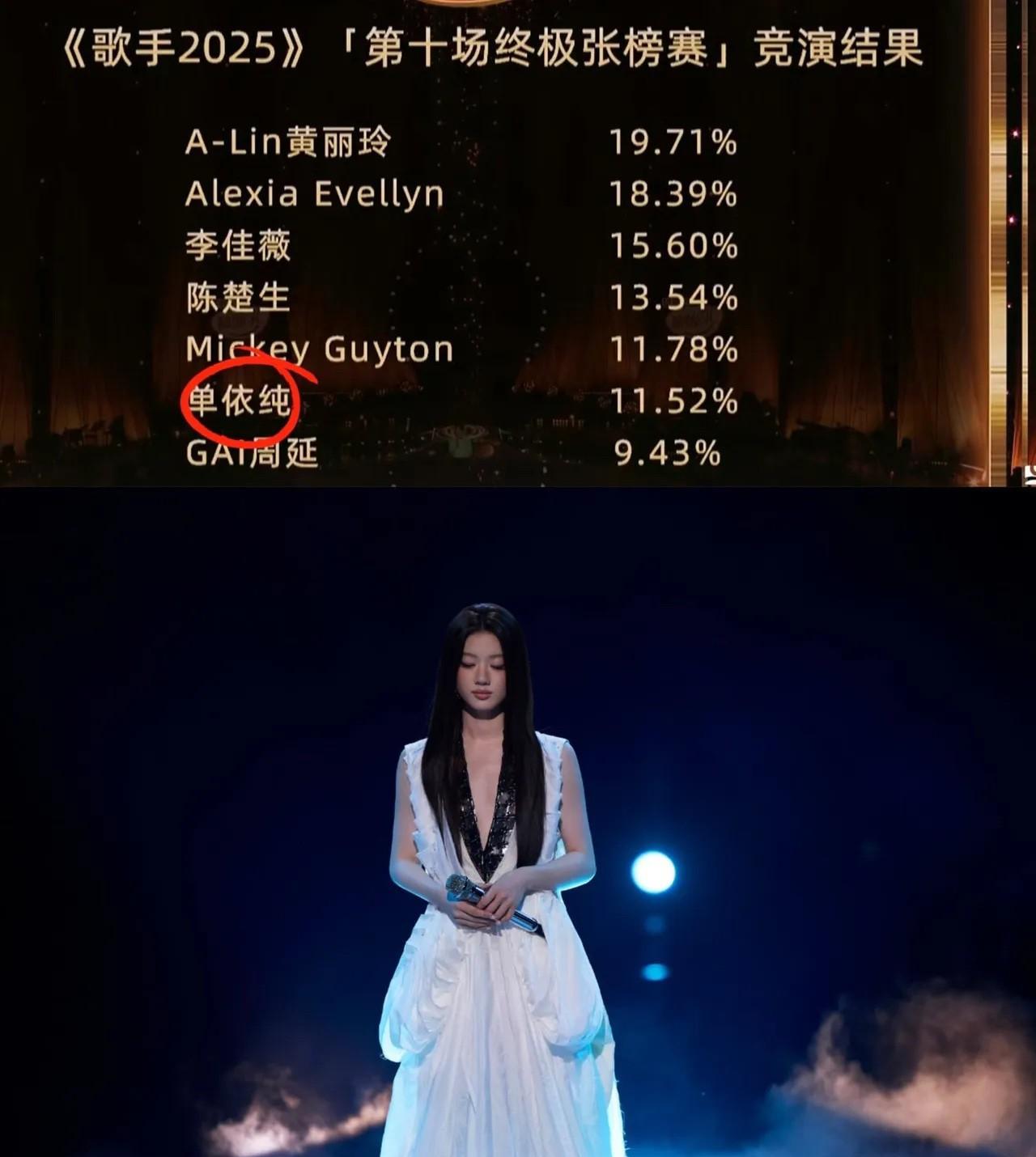 单依纯今晚绝对破防了！
《歌手2025》第十期她老老实实唱了孙燕姿的《开始懂了》