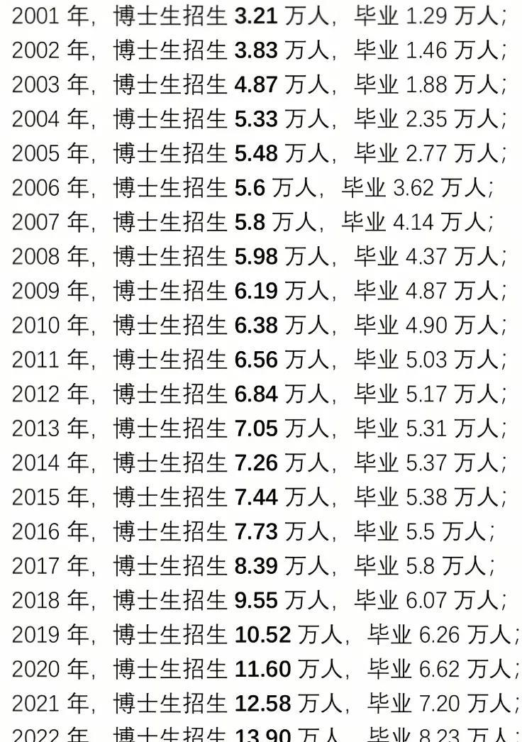 博士和高校教师们，一定都感觉到了，这两年越来越难了，拒稿率飙升，一篇论文要被N多