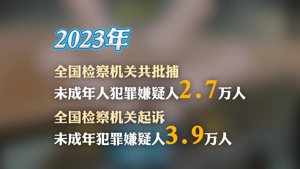 #未成年犯罪问题研究# 根据最高人民检察院数据，以2023年为例，全国检察机关共
