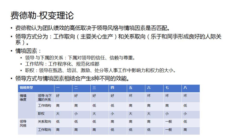 费德勒权变理论在人力资源管理中的应用