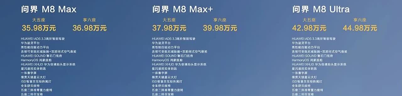 问界M8带着诚意来的，正式售价比预售价降低了1万，很明显，华为这次不是把利润放在