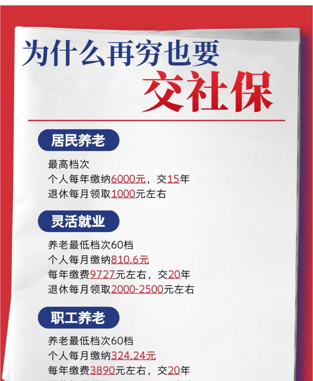 一张图让你看懂为什么要交社保
#社保# #职工社保# #社保知识早知道# #社保