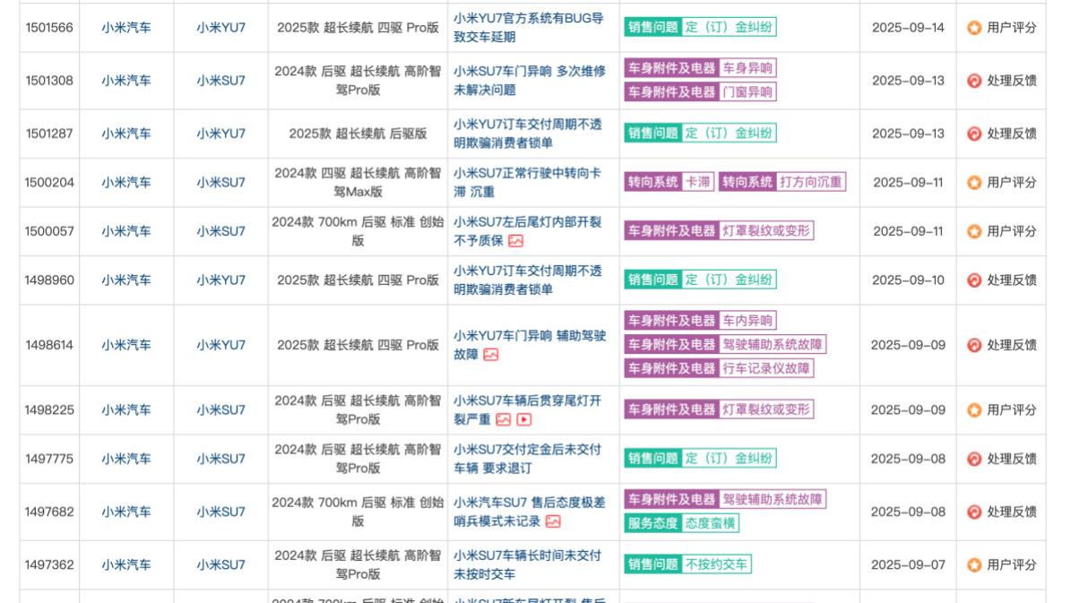 242人集体起诉小米汽车：新势力狂奔下的信任危机