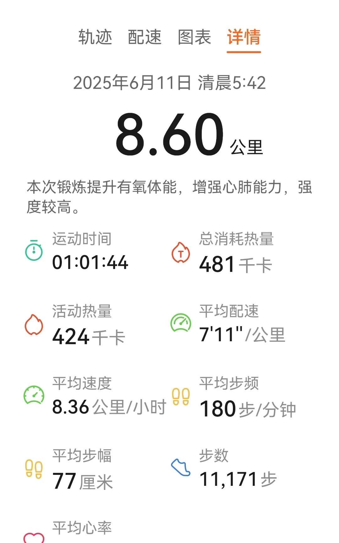 今日慢跑打卡八公里。
发现自己有一个特别有意思的事儿，如果晚上休息好了，基本上早