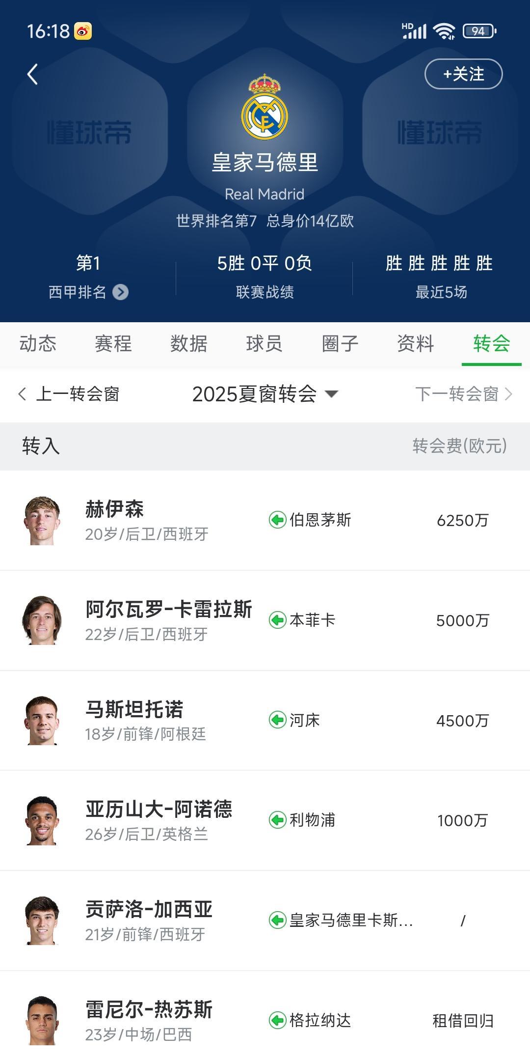 别看皇马夏天只买了四个球员，现在免签名声在外，一大堆球员想过来追求梦想。
水晶宫