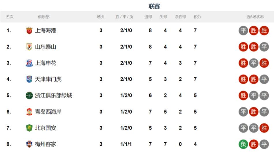 中超争冠悬念：四强谁能笑到最后？