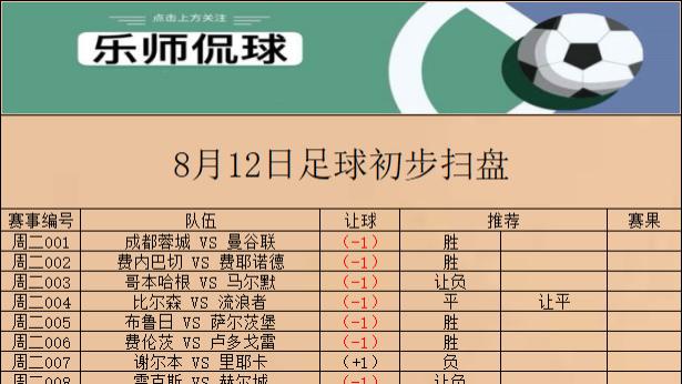 欧冠 本菲卡 VS 尼斯 今日初步扫盘已出 请各位自行参考