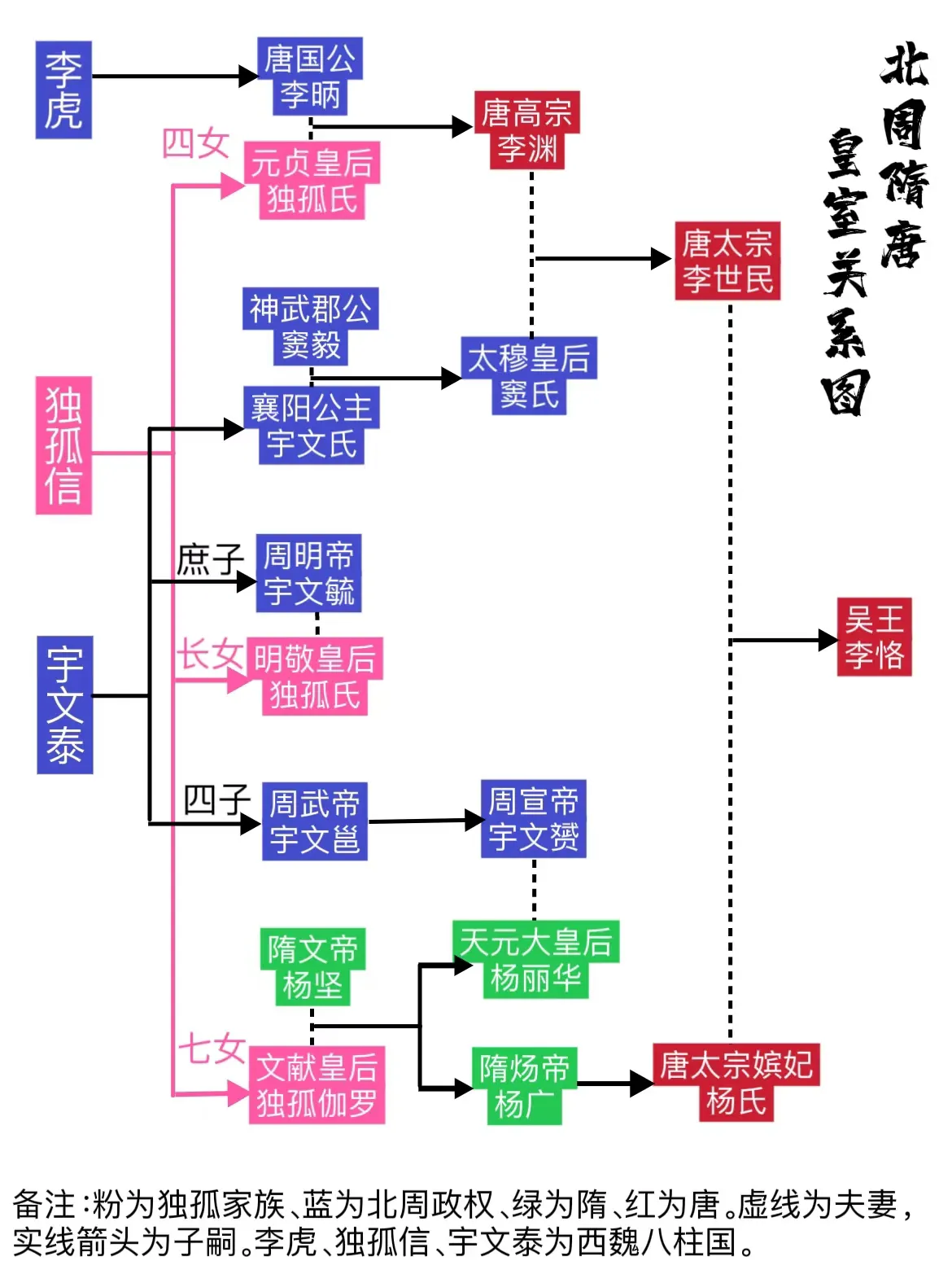 北朝隋唐都是亲戚政权，关陇集团强强联合