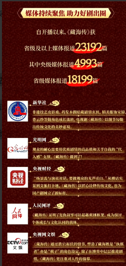 

紫光阁高度评价《藏海传》，外交部发言人超话转发评价:“藏海传政治价值已经大于