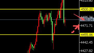 8位数：25.12.24美元狂跳水黄金反弹超90美金多单获利 今天美失业金