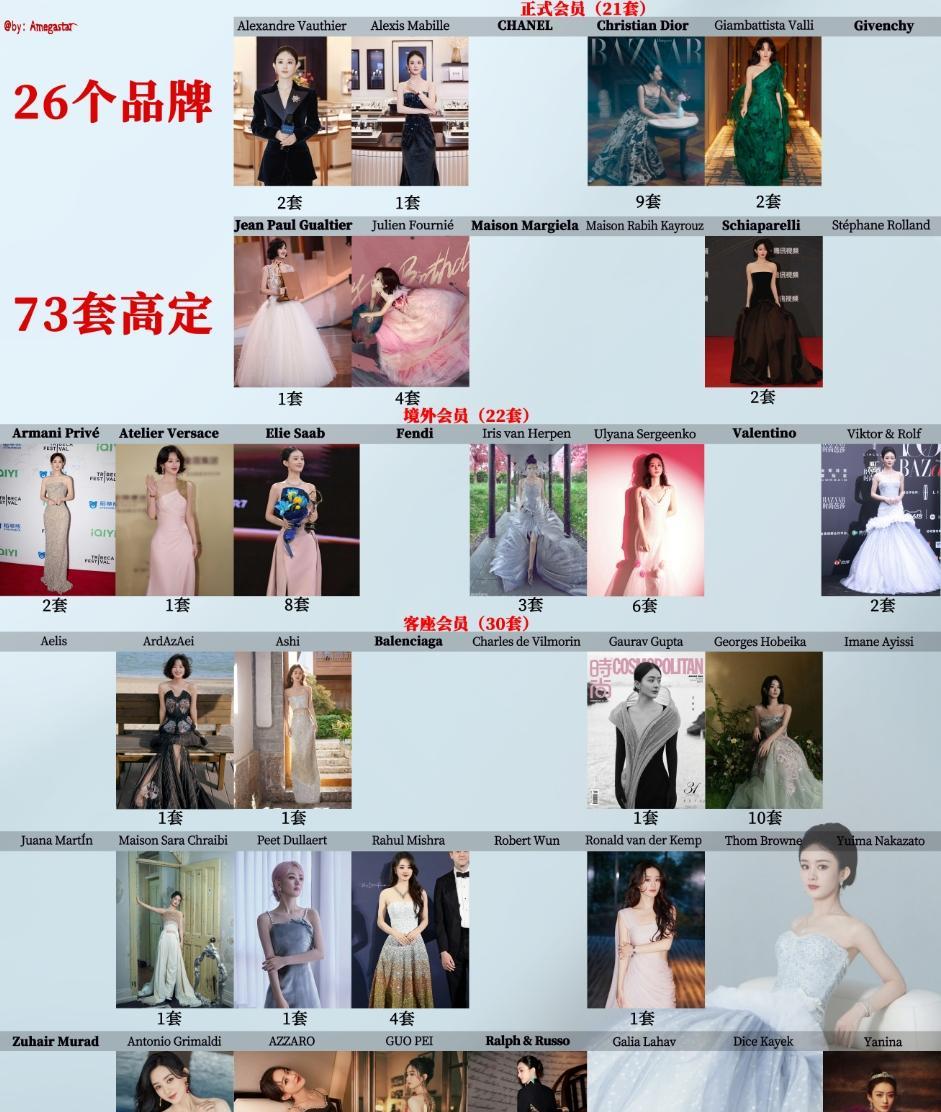 赵丽颖回归电影圈
接拍张艺谋的《第二十条》，是她这几年做得最正确的决定之一，这部