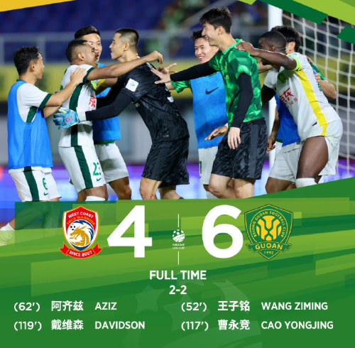 青岛西海岸4比6北京国安，北京国安和青岛西海岸拼到加时又点球大战，西海岸虽败犹荣