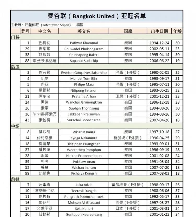 根据赛程，成都蓉城vs曼谷联的亚冠精英联赛资格赛的比赛将于8月12日19:35进