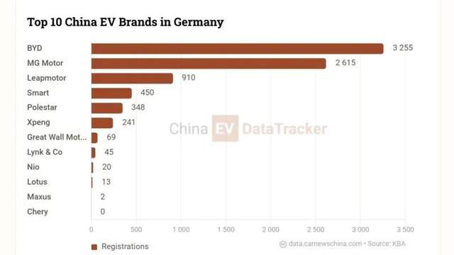 比亚迪销量暴涨2225%，震惊行业