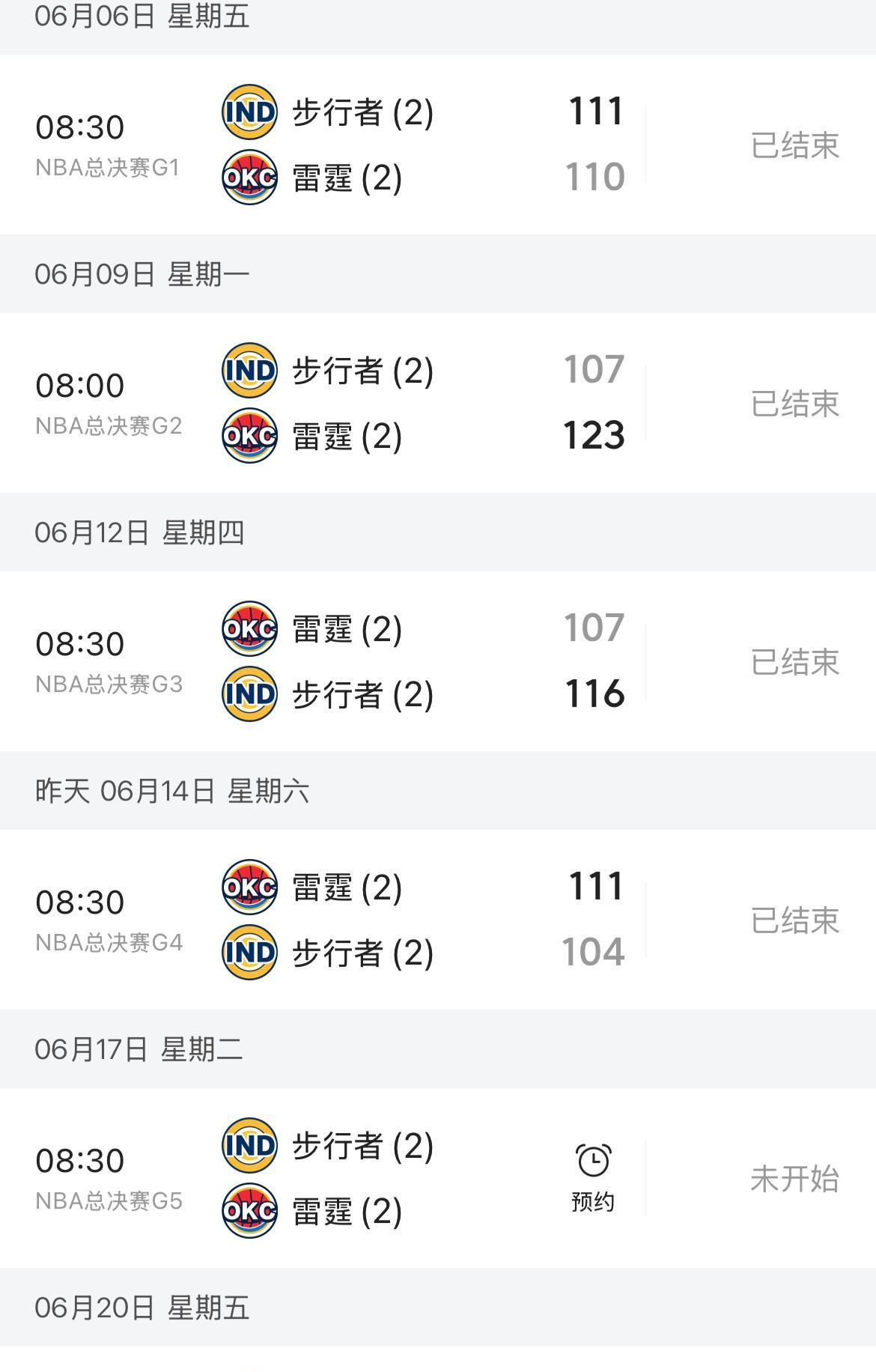 步行者和雷霆抢七注定板上钉钉，这是多方因素决定！目前步行者2:2雷霆，G1双方打