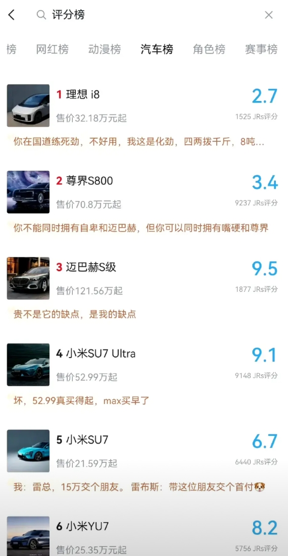 这个榜单有个亮点，尊界S800和小米SU7Ultra的打分人数竟然相差无几。
不