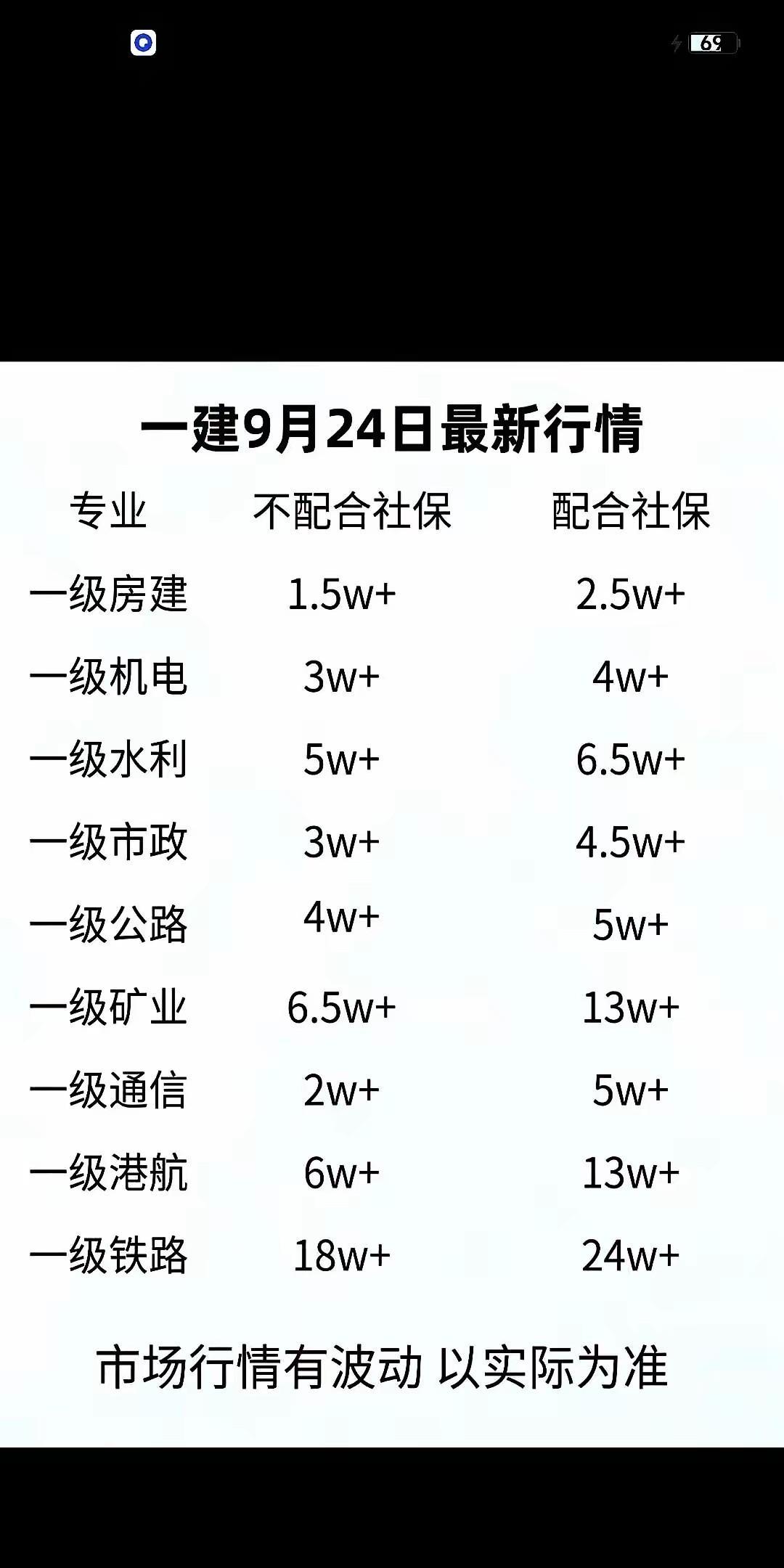 建工圈炸锅！二建变