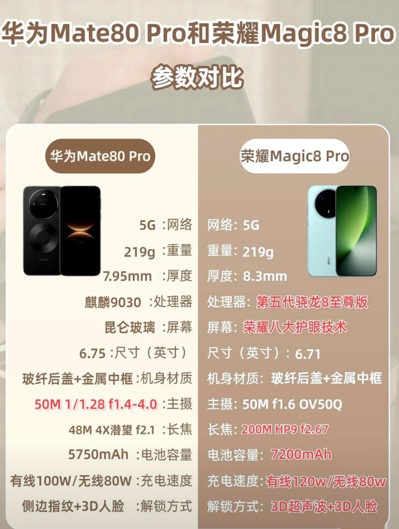 年底换手机，我那哥们儿快把自己逼疯了。
就为了一个华为，一个荣耀。
我说你纠结个