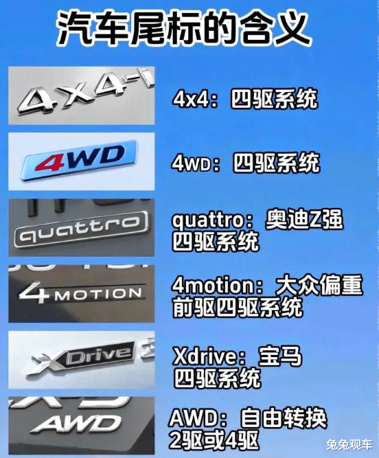 别再问“这标啥意思”？3分钟破译汽车尾标的语法，看懂车尾标秒