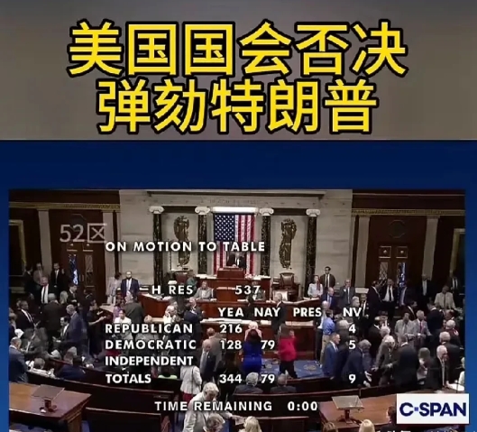 美国国会否决弹劾特朗普