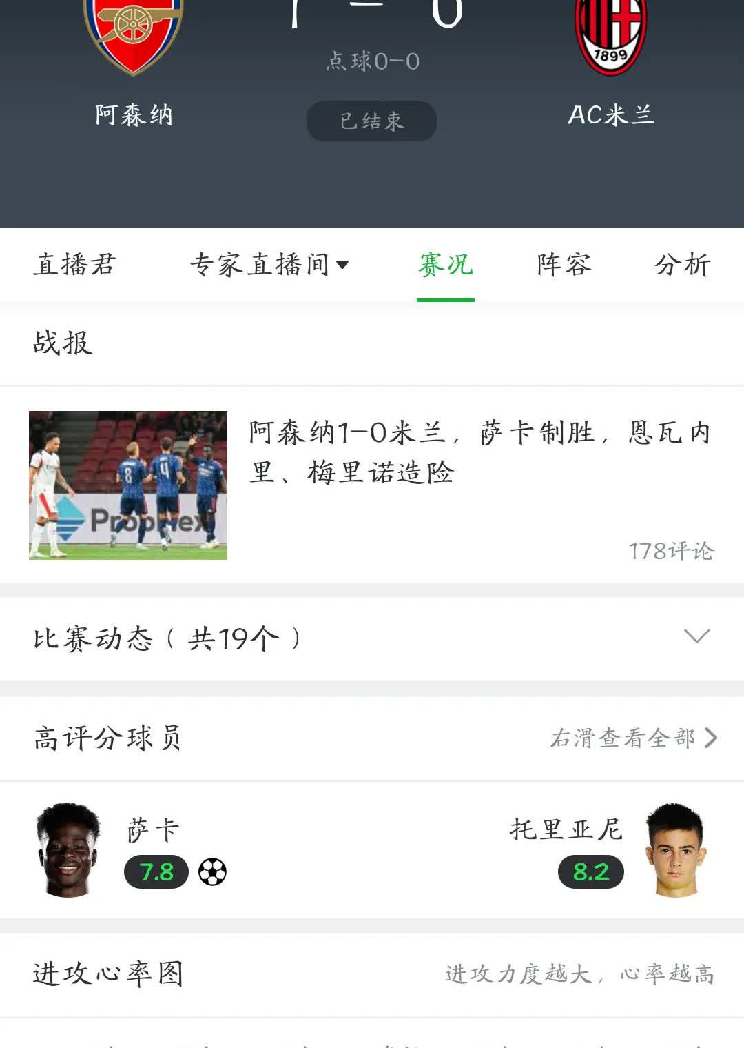 阿森纳一球小胜AC米兰，
全场比赛突显三大事实！
1.球队阵容厚度太深了，
