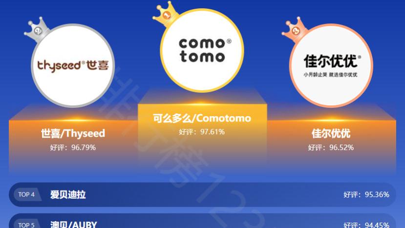 排行榜123网牙胶十大品牌排行榜