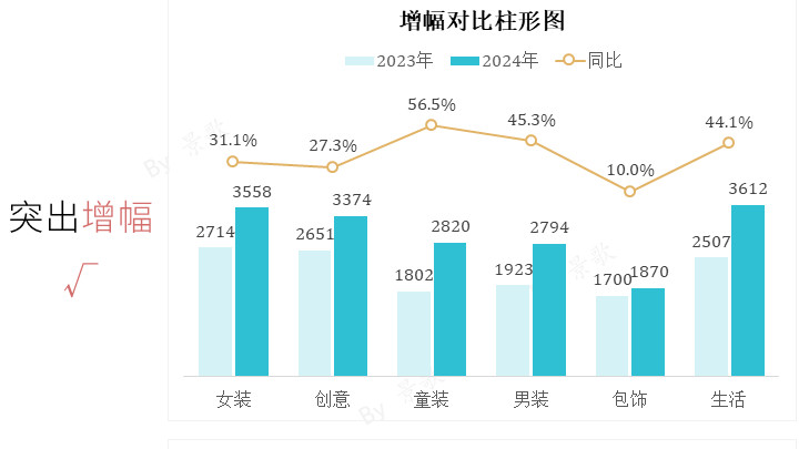 百度推广高效入门，解锁有效转化密码