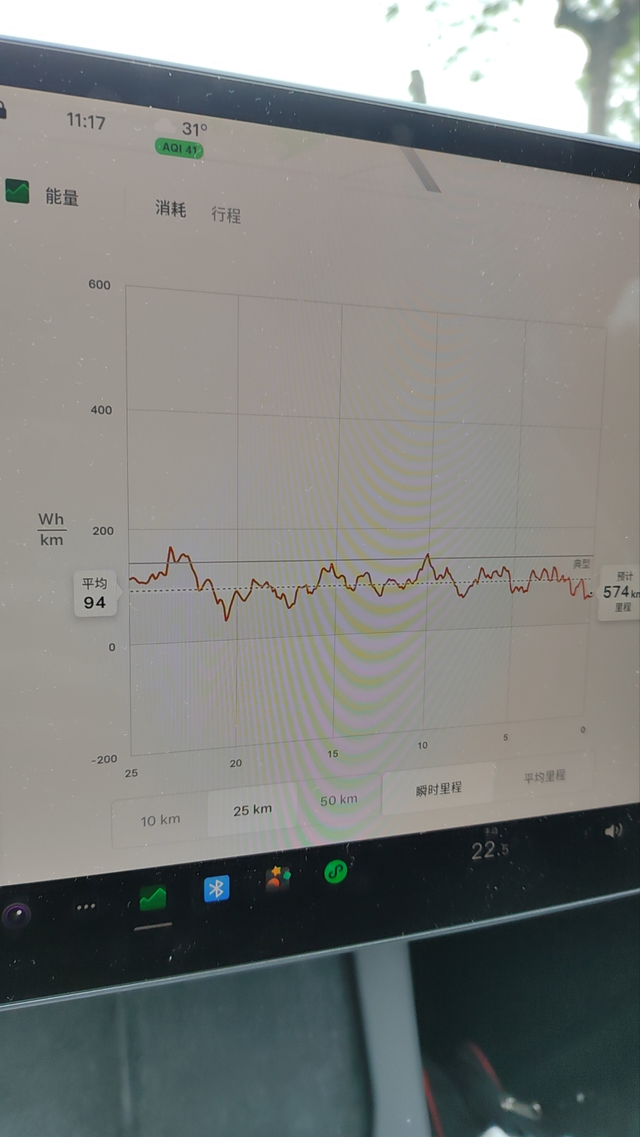 平均80公里车速很省电啊
全程空调，一多半AP驾驶，这电耗！！！还有谁